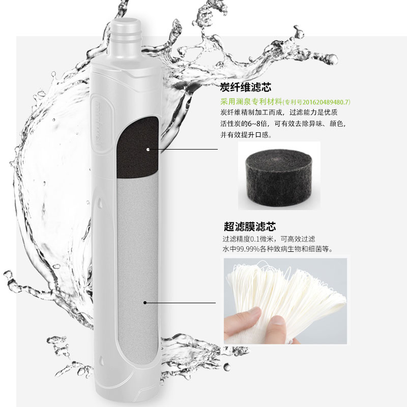 miniwell單兵 水瓶式戶外水袋L620
